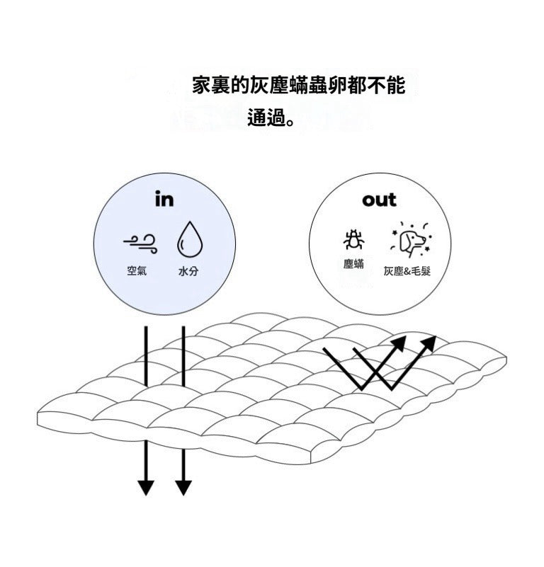 <防過敏+防塵蟎>雙面泡泡紗夏季被/Butter Ribbon Shoes