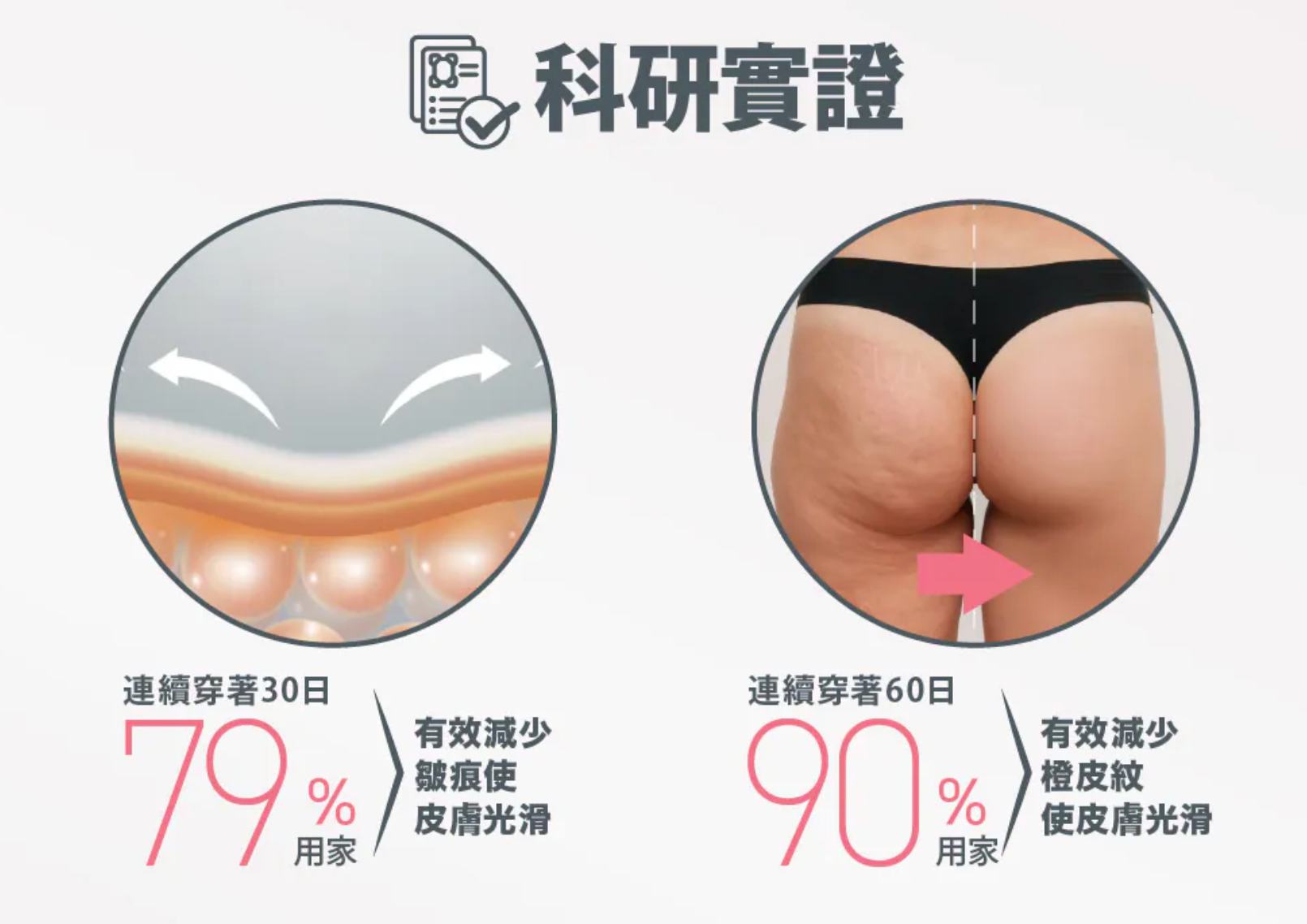 MIRO-Fitttech® 能量消脂塑臀長褲
