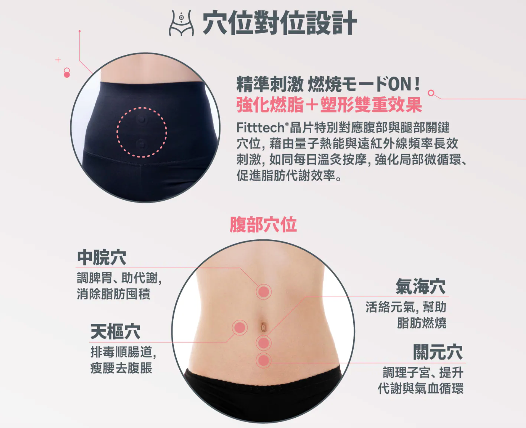 MIRO-Fitttech® 能量消脂塑臀長褲