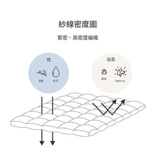 Premium防過敏雲朵被/淨色-5色